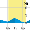 Cudjoe Key tide chart for Thursday, July 20, 2023