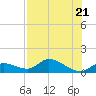 Cudjoe Key tide chart for Friday, July 21, 2023