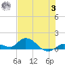 Cudjoe Key tide chart for Monday, July 3, 2023