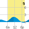 Cudjoe Key tide chart for Wednesday, July 5, 2023