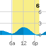 Cudjoe Key tide chart for Thursday, July 6, 2023