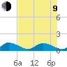 Cudjoe Key tide chart for Sunday, July 9, 2023