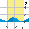 Cudjoe Key tide chart for Thursday, August 17, 2023