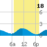 Cudjoe Key tide chart for Friday, August 18, 2023
