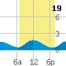 Cudjoe Key tide chart for Saturday, August 19, 2023