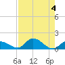 Cudjoe Key tide chart for Friday, August 4, 2023