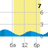 Cudjoe Key tide chart for Monday, August 7, 2023