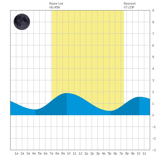 Cudjoe Key tide chart for Thursday, September 14, 2023