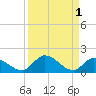 Cudjoe Key tide chart for Friday, September 1, 2023