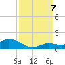 Cudjoe Key tide chart for Thursday, September 7, 2023