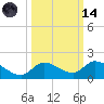 Cudjoe Key tide chart for Saturday, October 14, 2023