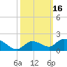 Cudjoe Key tide chart for Monday, October 16, 2023