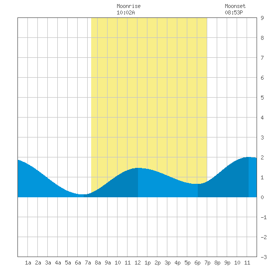 Cudjoe Key tide chart for Tuesday, October 17, 2023