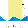 Cudjoe Key tide chart for Sunday, October 1, 2023