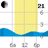 Cudjoe Key tide chart for Saturday, October 21, 2023