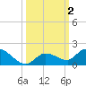 Cudjoe Key tide chart for Monday, October 2, 2023