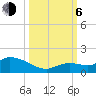 Cudjoe Key tide chart for Friday, October 6, 2023