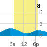 Cudjoe Key tide chart for Sunday, October 8, 2023