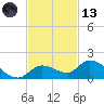 Cudjoe Key tide chart for Monday, November 13, 2023