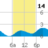 Cudjoe Key tide chart for Tuesday, November 14, 2023