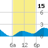 Cudjoe Key tide chart for Wednesday, November 15, 2023