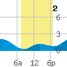 Cudjoe Key tide chart for Thursday, November 2, 2023