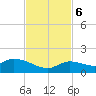 Cudjoe Key tide chart for Monday, November 6, 2023
