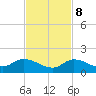 Cudjoe Key tide chart for Wednesday, November 8, 2023
