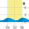 Cudjoe Key tide chart for Thursday, November 9, 2023