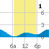 Cudjoe Key tide chart for Friday, December 1, 2023