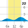 Cudjoe Key tide chart for Friday, December 22, 2023