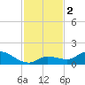 Cudjoe Key tide chart for Saturday, December 2, 2023