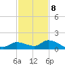 Cudjoe Key tide chart for Friday, December 8, 2023