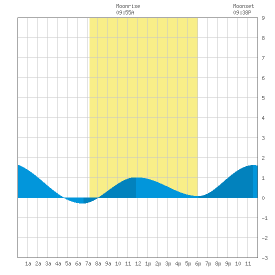 Cudjoe Key tide chart for Sunday, January 14, 2024