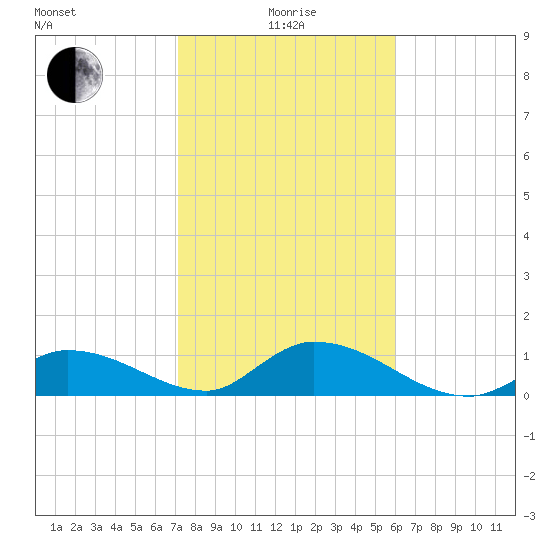 Cudjoe Key tide chart for Wednesday, January 17, 2024