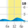 Cudjoe Key tide chart for Thursday, January 18, 2024