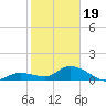 Cudjoe Key tide chart for Friday, January 19, 2024