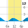 Cudjoe Key tide chart for Monday, February 12, 2024