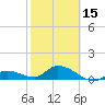 Cudjoe Key tide chart for Thursday, February 15, 2024
