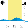 Cudjoe Key tide chart for Friday, February 16, 2024