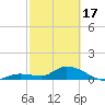 Cudjoe Key tide chart for Saturday, February 17, 2024