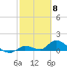 Cudjoe Key tide chart for Thursday, February 8, 2024