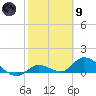 Cudjoe Key tide chart for Friday, February 9, 2024