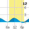 Cudjoe Key tide chart for Tuesday, March 12, 2024