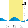Cudjoe Key tide chart for Wednesday, March 13, 2024