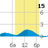 Cudjoe Key tide chart for Friday, March 15, 2024