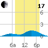 Cudjoe Key tide chart for Sunday, March 17, 2024