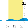 Cudjoe Key tide chart for Thursday, March 21, 2024