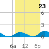 Cudjoe Key tide chart for Saturday, March 23, 2024