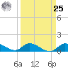 Cudjoe Key tide chart for Monday, March 25, 2024